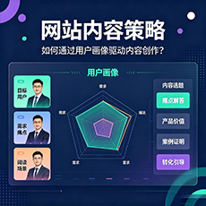 内江建站-网站内容策略:如何通过用户画像驱动内容创作?