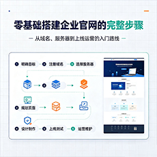 内江建站-零基础搭建企业官网的完整步骤